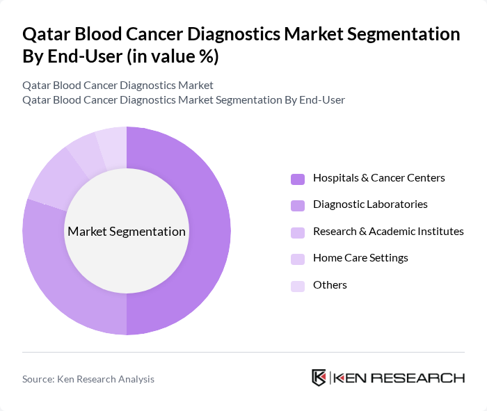 Qatar Blood Cancer Diagnostics Market segmentation by End-User.