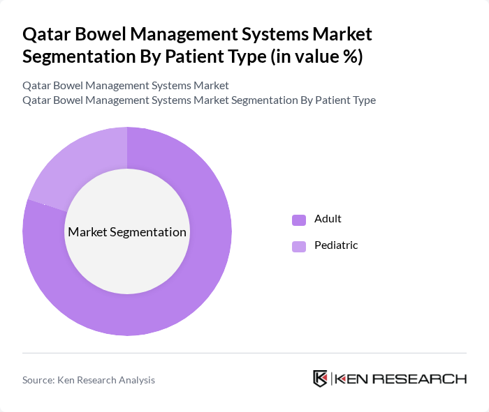 Qatar Bowel Management Systems Market segmentation by Patient Type. Qatar Bowel Management Systems Market segmentation by Patient Type.