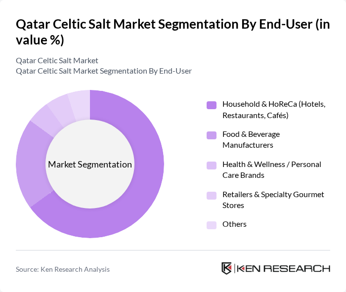 Qatar Celtic Salt Market segmentation by End-User.