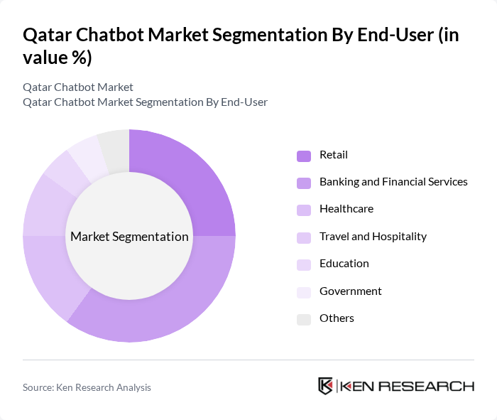 Qatar Chatbot Market segmentation by End-User.