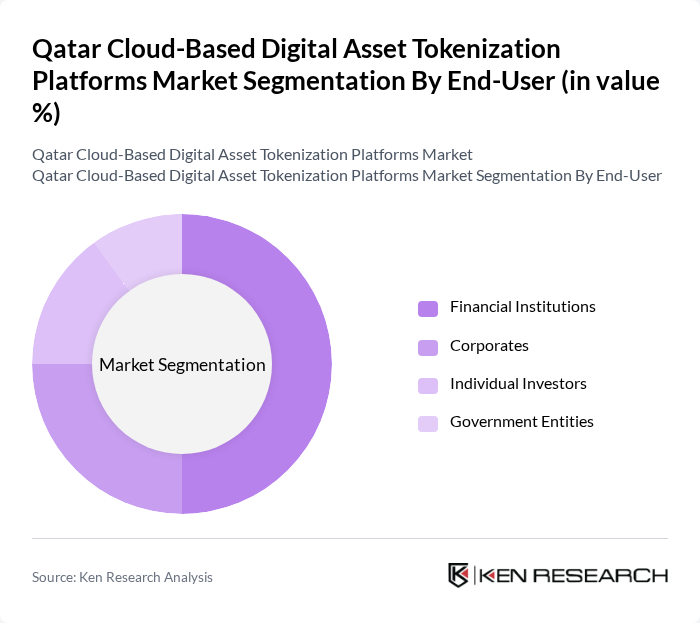 Qatar Cloud-Based Digital Asset Tokenization Platforms Market segmentation by End-User.