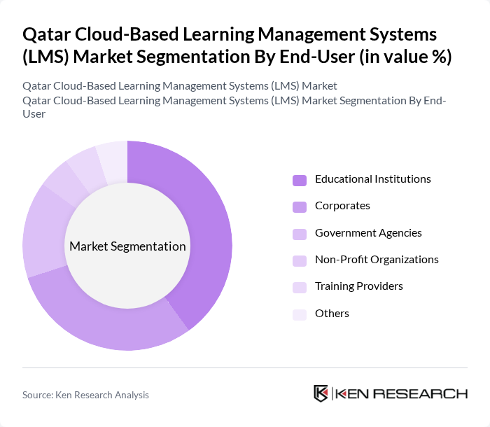 Qatar Cloud-Based Learning Management Systems (LMS) Market segmentation by End-User. Qatar Cloud-Based Learning Management Systems (LMS) Market segmentation by End-User.
