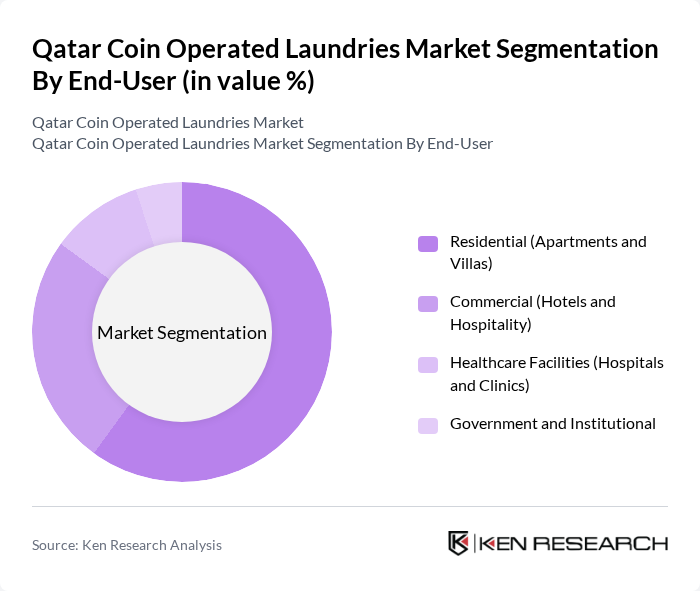 Qatar Coin Operated Laundries Market segmentation by End-User.