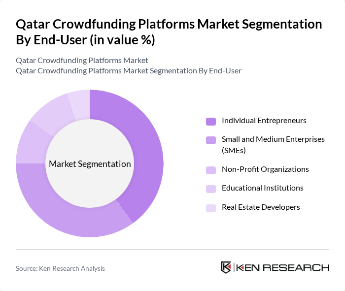 Qatar Crowdfunding Platforms Market segmentation by End-User.
