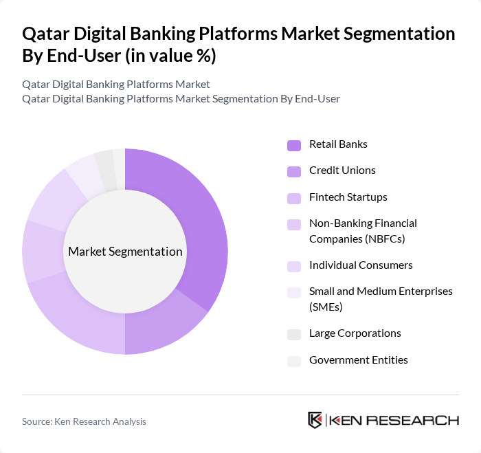 Qatar Digital Banking Platforms Market segmentation by End-User.