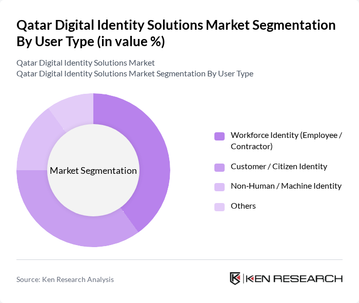 Qatar Digital Identity Solutions Market segmentation by User Type. Qatar Digital Identity Solutions Market segmentation by User Type.