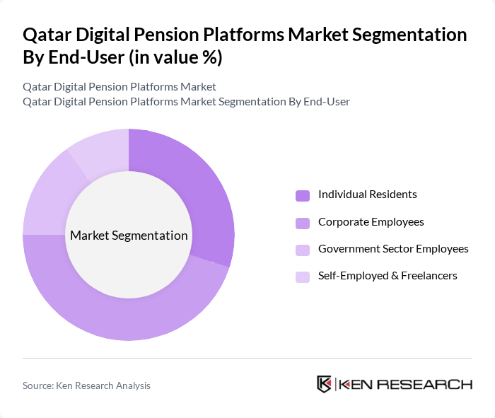 Qatar Digital Pension Platforms Market segmentation by End-User.
