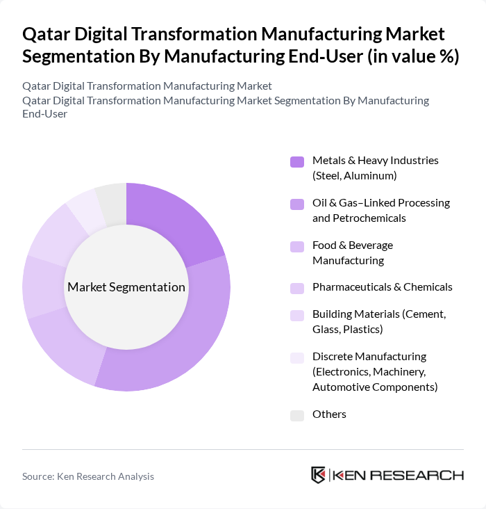 Qatar Digital Transformation Manufacturing Market segmentation by Manufacturing End?User. Qatar Digital Transformation Manufacturing Market segmentation by Manufacturing End?User.