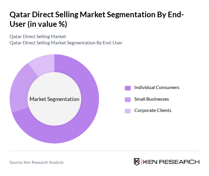 Qatar Direct Selling Market segmentation by End-User. Qatar Direct Selling Market segmentation by End-User.