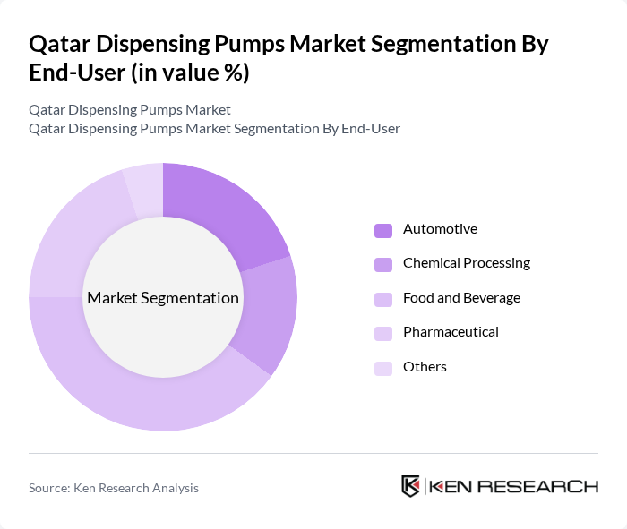 Qatar Dispensing Pumps Market segmentation by End-User. Qatar Dispensing Pumps Market segmentation by End-User.
