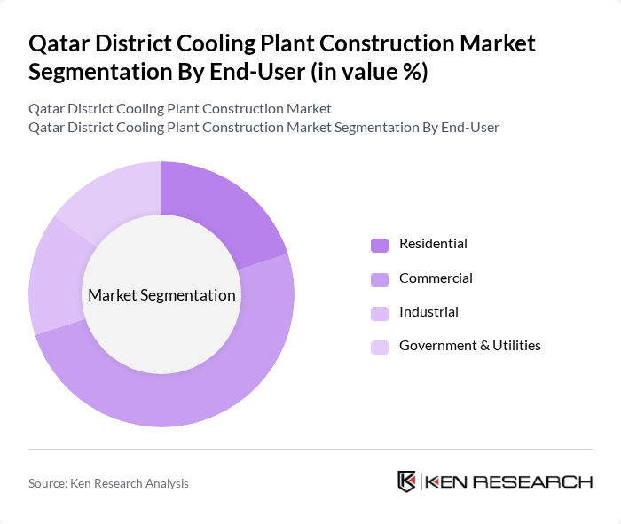Qatar District Cooling Plant Construction Market segmentation by End-User. Qatar District Cooling Plant Construction Market segmentation by End-User.