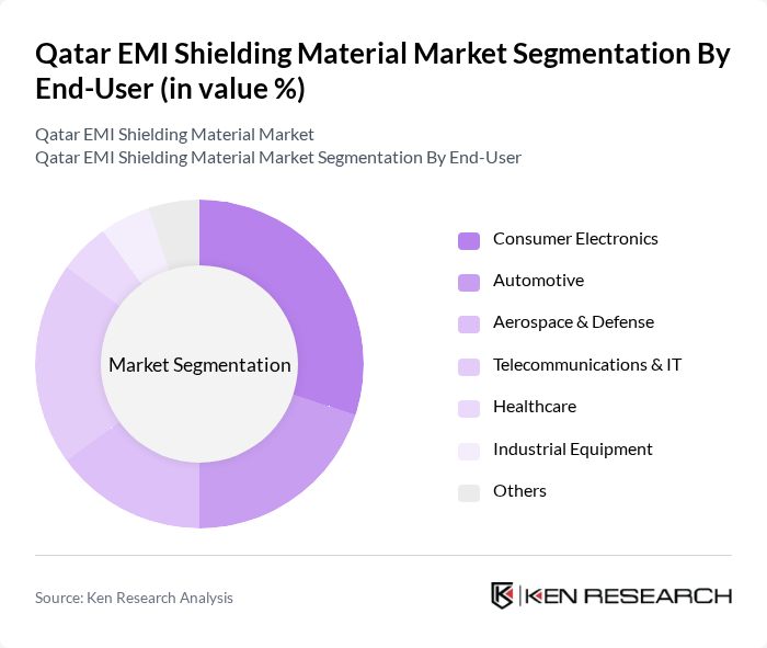 Qatar EMI Shielding Material Market segmentation by End-User.
