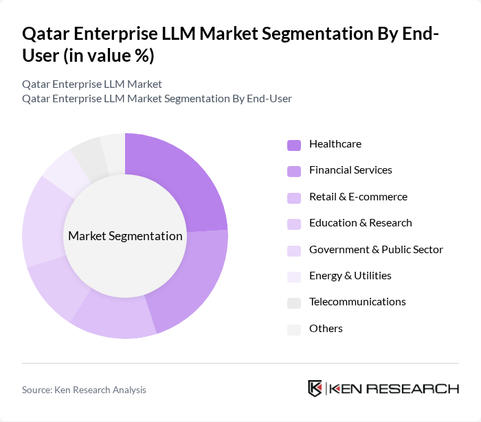 Qatar Enterprise LLM Market segmentation by End-User.