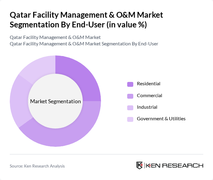 Qatar Facility Management & O&M Market segmentation by End-User.