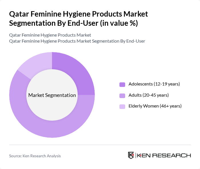 Qatar Feminine Hygiene Products Market segmentation by End-User. Qatar Feminine Hygiene Products Market segmentation by End-User.