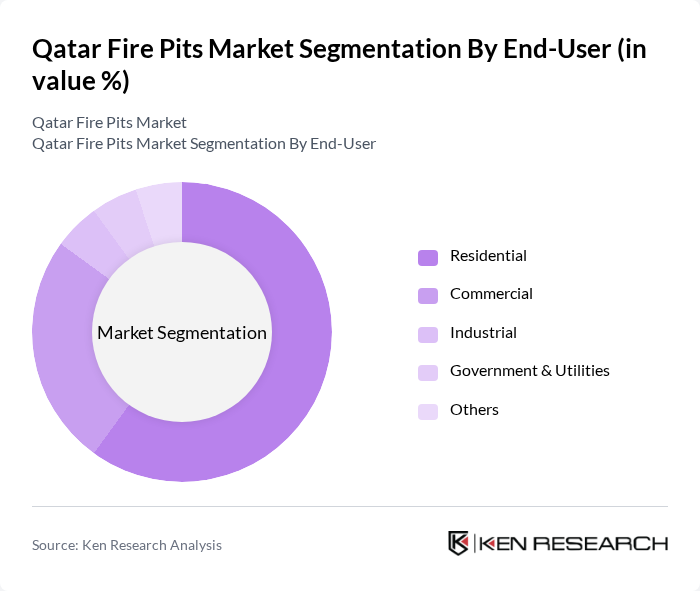 Qatar Fire Pits Market segmentation by End-User.