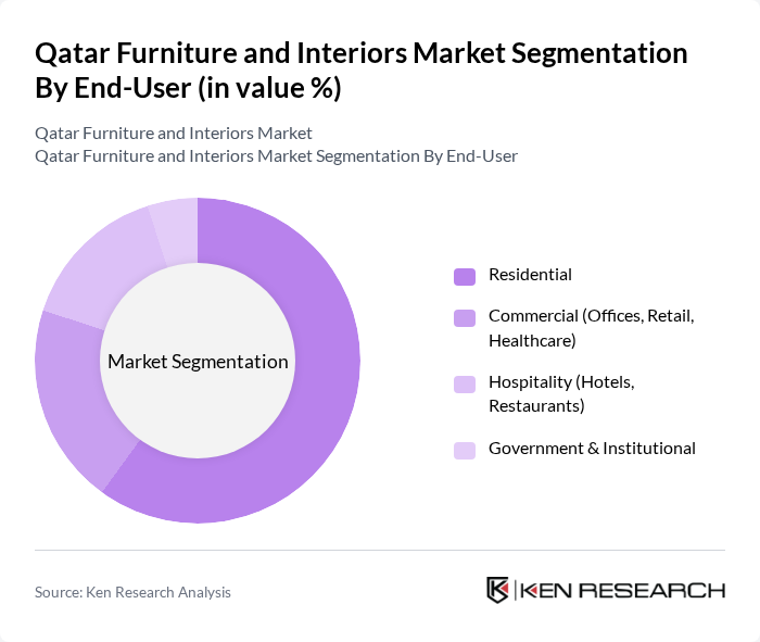 Qatar Furniture and Interiors Market segmentation by End-User.
