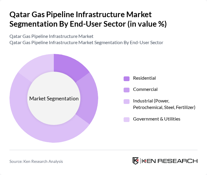 Qatar Gas Pipeline Infrastructure Market segmentation by End-User Sector.