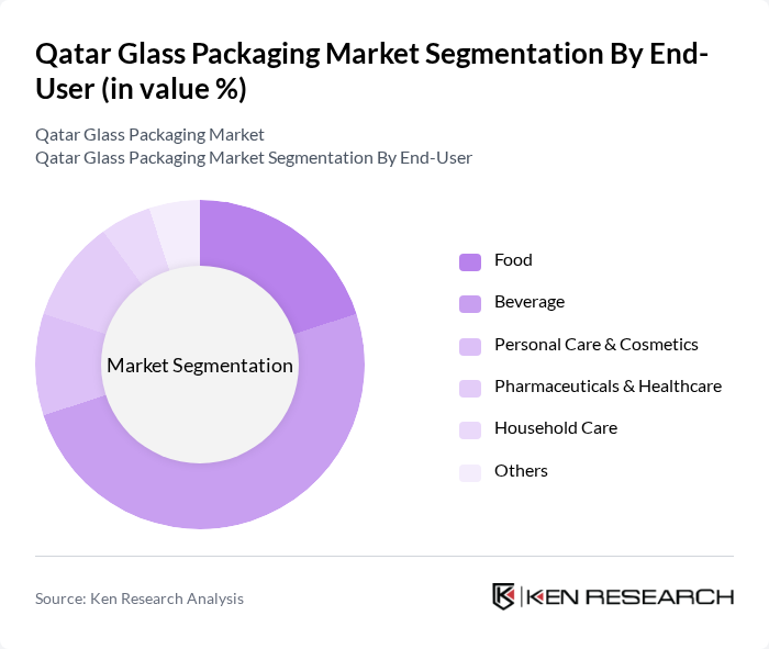 Qatar Glass Packaging Market segmentation by End-User. Qatar Glass Packaging Market segmentation by End-User.