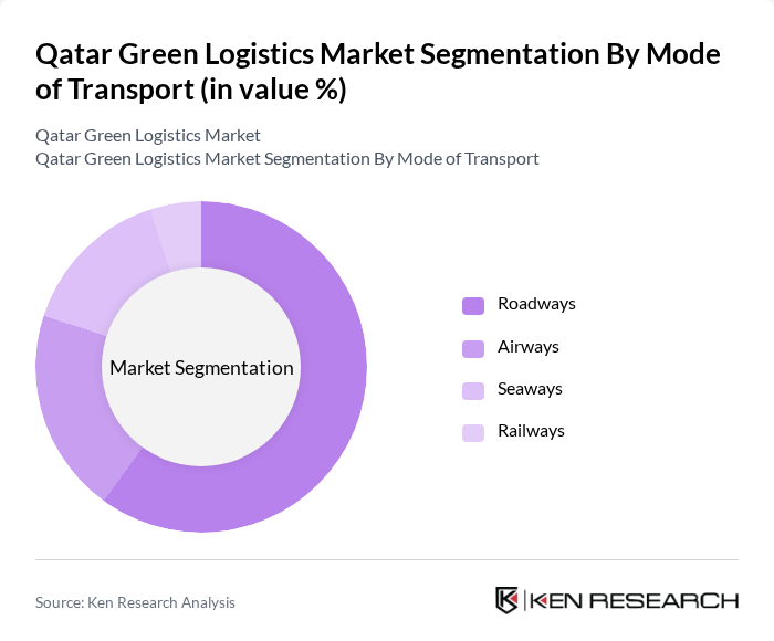 Qatar Green Logistics Market segmentation by Mode of Transport.