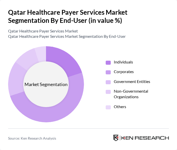 Qatar Healthcare Payer Services Market segmentation by End-User. Qatar Healthcare Payer Services Market segmentation by End-User.