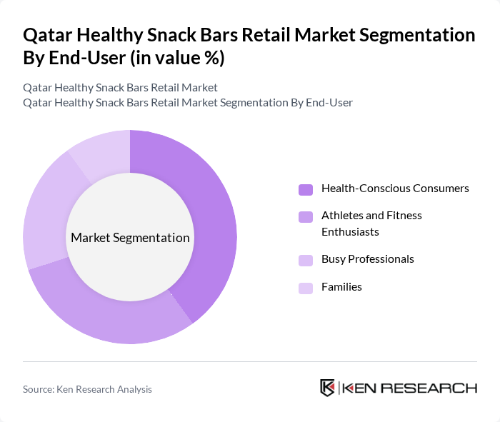 Qatar Healthy Snack Bars Retail Market segmentation by End-User. Qatar Healthy Snack Bars Retail Market segmentation by End-User.