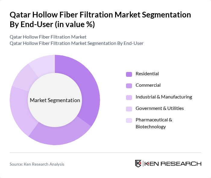 Qatar Hollow Fiber Filtration Market segmentation by End-User.