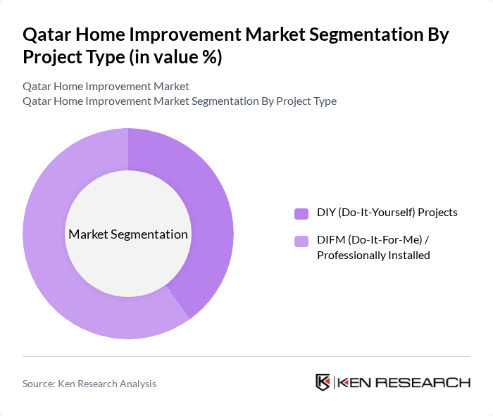 Qatar Home Improvement Market segmentation by Project Type.
