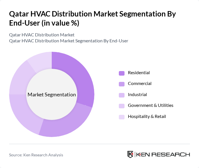 Qatar HVAC Distribution Market segmentation by End-User.