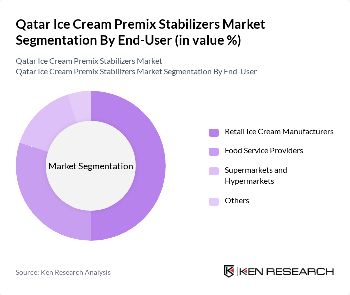 Qatar Ice Cream Premix Stabilizers Market segmentation by End-User.