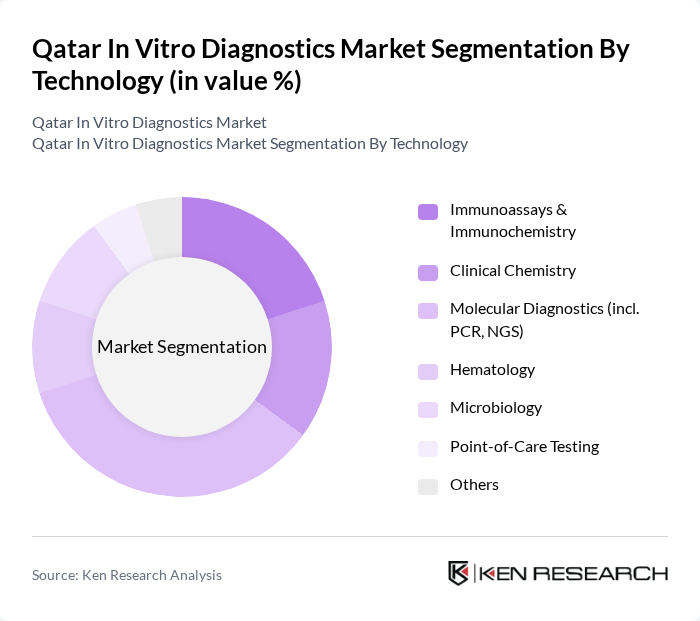 Qatar In Vitro Diagnostics Market segmentation by Technology.
