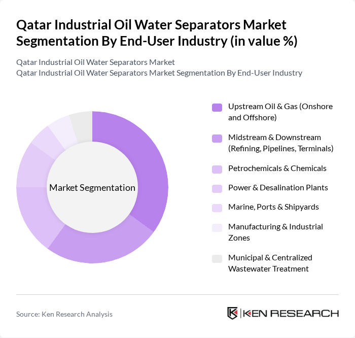 Qatar Industrial Oil Water Separators Market segmentation by End-User Industry. Qatar Industrial Oil Water Separators Market segmentation by End-User Industry.