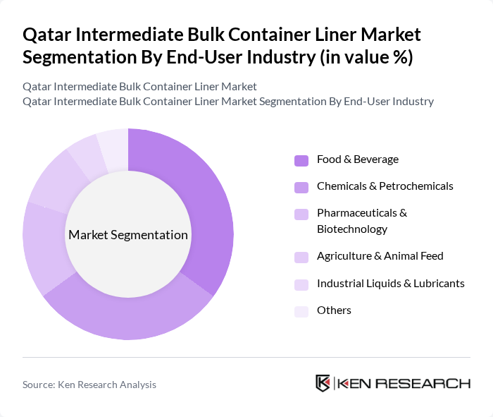 Qatar Intermediate Bulk Container Liner Market segmentation by End-User Industry.