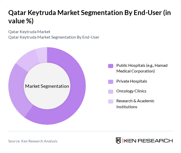 Qatar Keytruda Market segmentation by End-User.