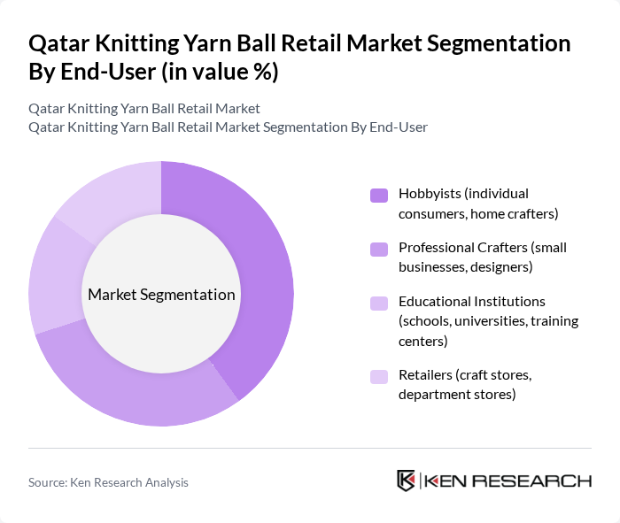 Qatar Knitting Yarn Ball Retail Market segmentation by End-User.