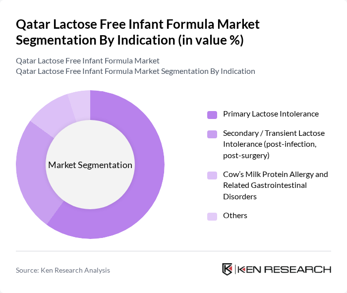 Qatar Lactose Free Infant Formula Market segmentation by Indication. Qatar Lactose Free Infant Formula Market segmentation by Indication.