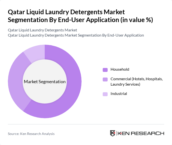 Qatar Liquid Laundry Detergents Market segmentation by End-User Application.