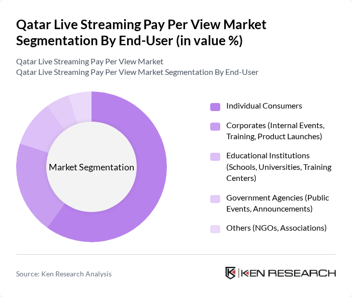 Qatar Live Streaming Pay Per View Market segmentation by End-User.