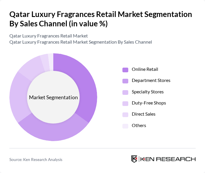 Qatar Luxury Fragrances Retail Market segmentation by Sales Channel.