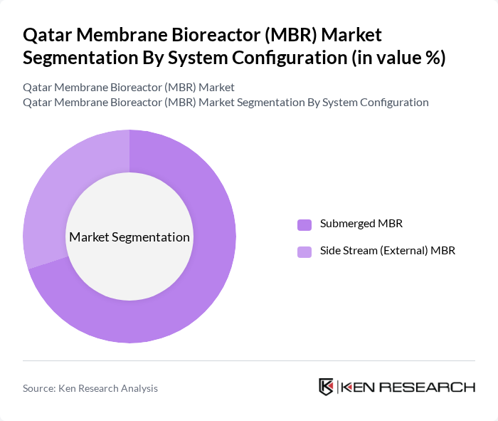 Qatar Membrane Bioreactor (MBR) Market segmentation by System Configuration.