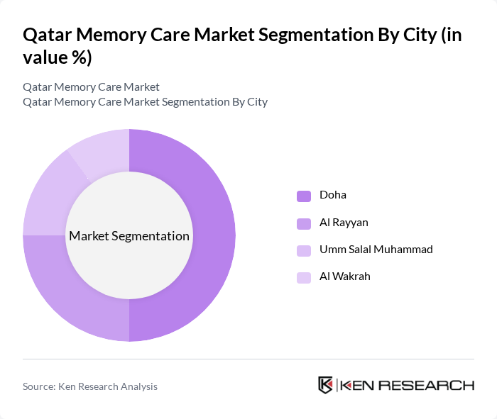 Qatar Memory Care Market segmentation by City.