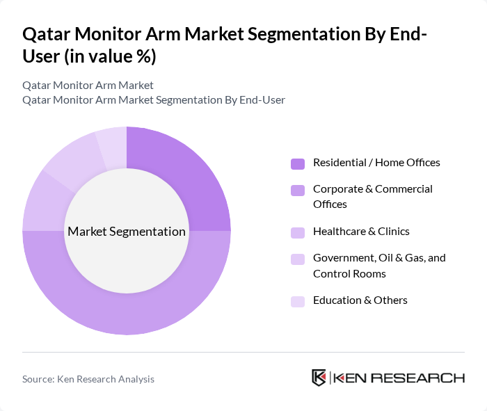 Qatar Monitor Arm Market segmentation by End-User. Qatar Monitor Arm Market segmentation by End-User.