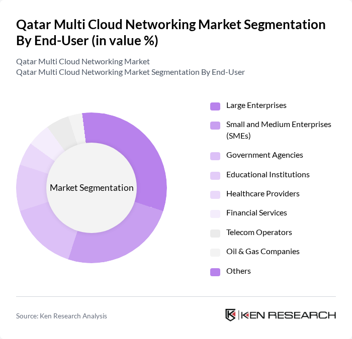 Qatar Multi Cloud Networking Market segmentation by End-User.