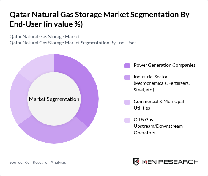 Qatar Natural Gas Storage Market segmentation by End-User.