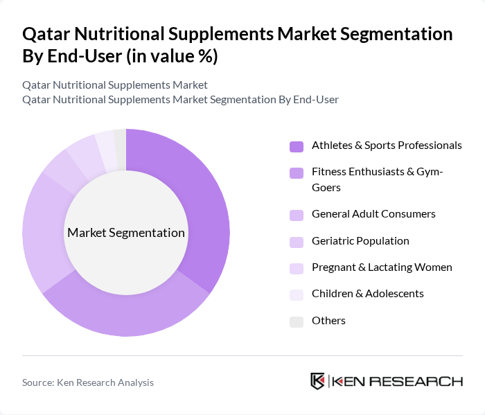 Qatar Nutritional Supplements Market segmentation by End-User. Qatar Nutritional Supplements Market segmentation by End-User.