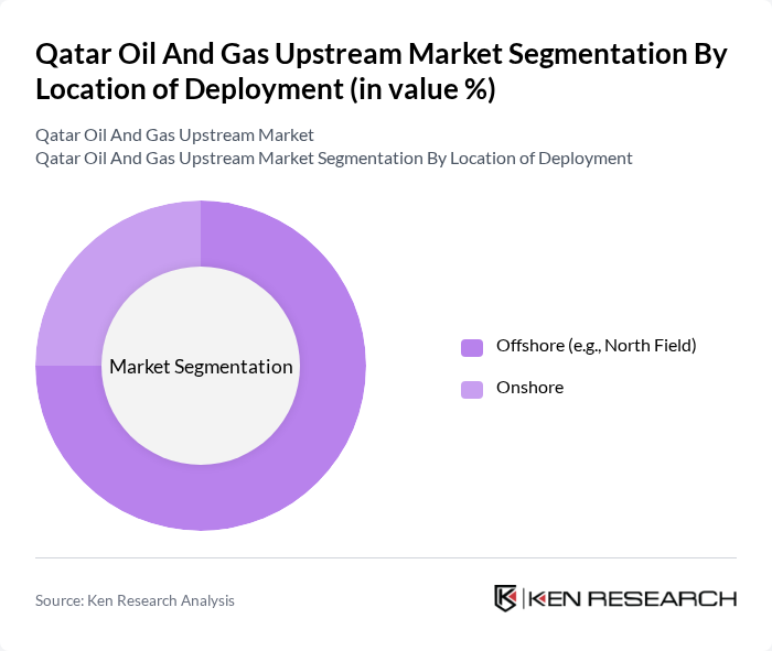 Qatar Oil And Gas Upstream Market segmentation by Location of Deployment.