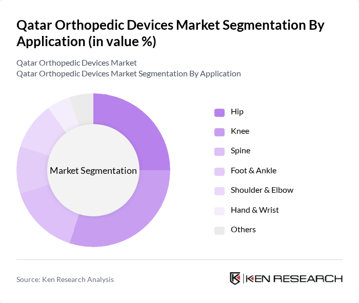 Qatar Orthopedic Devices Market segmentation by Application. Qatar Orthopedic Devices Market segmentation by Application.