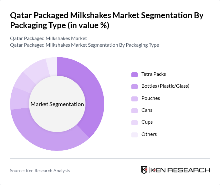 Qatar Packaged Milkshakes Market segmentation by Packaging Type.