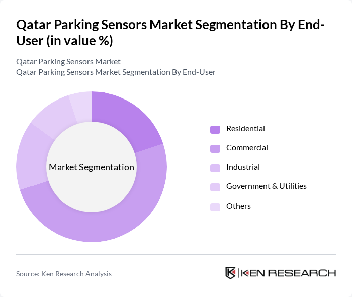 Qatar Parking Sensors Market segmentation by End-User.