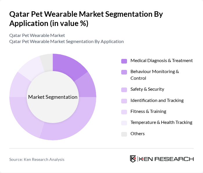 Qatar Pet Wearable Market segmentation by Application. Qatar Pet Wearable Market segmentation by Application.